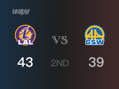 NBA常规赛：半场战罢，湖人以43-39领先勇士，斯图尔特14分2篮板3助攻