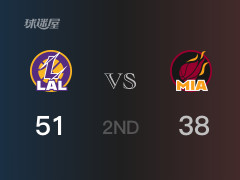 NBA常规赛 ：半场数据， 湖人以51-38领先热火，斯威德12分