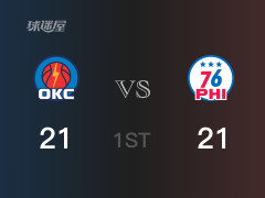  首节比分，76人21-21战平雷霆，席菲诺9分 