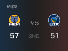NBA常规赛：半场战罢，灰熊以57-51领先爵士，斯潘塞17分3篮板2助攻