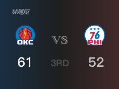  NBA常规赛：三节数据，雷霆以61-52领先76人，托皮奇11分3篮板4助攻 