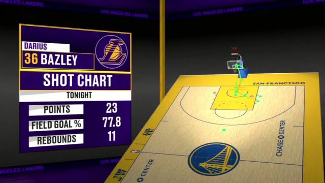 【2025年07月09日】NBA夏季联赛：湖人vs马刺第4节英文原声录像回放