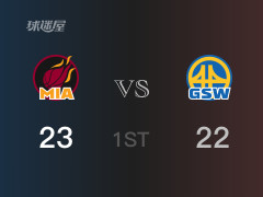 NBA常规赛 ：首节数据，热火以23-22领先勇士，贾文特-库克5分