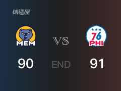  灰熊vs76人战报：泰勒·伯顿23分Z-明茨26分 76人取胜 灰熊遭失利 