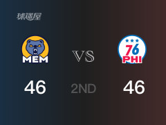  NBA常规赛：76人以46-46战平灰熊，结束半场 