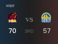  NBA常规赛：三节数据，热火以70-57领先勇士，拉尔森14分4篮板3助攻 