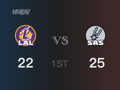  NBA常规赛：首节战罢，马刺以25- 22领先湖人，R-米尼克斯8分 