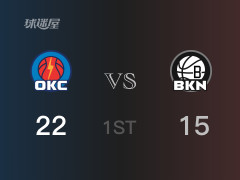 NBA常规赛：雷霆以22-15领先篮网，结束首节