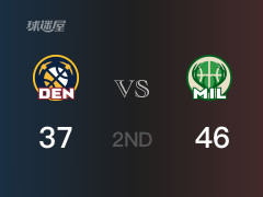  半场比分，雄鹿46-37领先掘金，科马克-瑞恩11分 