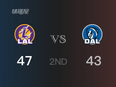  NBA常规赛：湖人以47-43领先独行侠，结束半场 