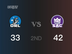  半场战罢，国王42-33领先魔术 