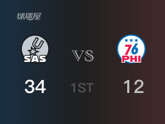 NBA常规赛 :首节数据,马刺以34-12领先76人,D-琼斯12分