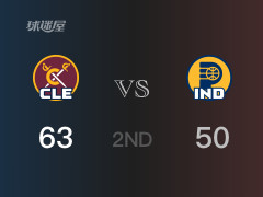 NBA常规赛：骑士以63-50领先步行者，结束半场