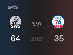  NBA常规赛：半场战罢，马刺以64-35领先76人，D-琼斯22分2篮板2助攻 