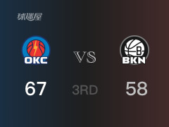  NBA常规赛：雷霆以67-58领先篮网，结束三节 