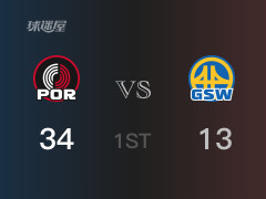  NBA常規(guī)賽：開拓者以34-13領(lǐng)先勇士，結(jié)束首節(jié) 