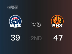  NBA常規(guī)賽 ：半場(chǎng)數(shù)據(jù)， 太陽(yáng)以47-39領(lǐng)先奇才，科比·布雷亞12分 
