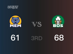 NBA常规赛：三节结束，凯尔特人以68-61领先灰熊，沃尔什12分2篮板2助攻