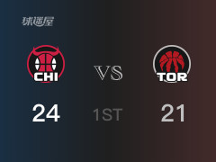 NBA常规赛：首节战罢，公牛以24- 21领先猛龙，布泽利斯7分2篮板