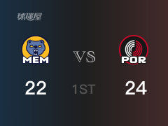 NBA常規(guī)賽：首節(jié)結束，開拓者以24-22領先灰熊，西索科6分