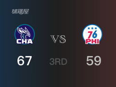 黃蜂三節(jié)領(lǐng)先76人，Z-明茨得到13分，沃克得到18分 