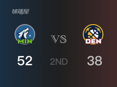  NBA常規(guī)賽：半場戰(zhàn)罷，森林狼以52-38領(lǐng)先掘金，香農(nóng)17分5籃板3助攻 