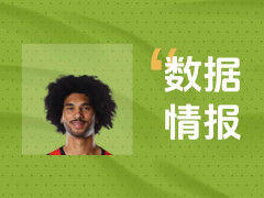 穩(wěn)扎穩(wěn)打！哈珀半場狀態(tài)可佳出場10分鐘砍下9分