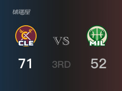  NBA常規(guī)賽：三節(jié)結(jié)束，騎士以71-52領(lǐng)先雄鹿，湯姆林14分9籃板3助攻 