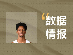 竭盡全力！R-貝克全場轟下16分5板2助2斷仍輸球