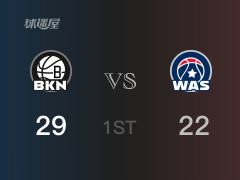  NBA常規(guī)賽：籃網(wǎng)以29-22領(lǐng)先奇才，結(jié)束首節(jié) 