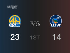  NBA常規(guī)賽 ：首節(jié)數據，勇士以23-14領先爵士，加布·馬德森9分 