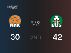 半場比分，凱爾特人42-30領(lǐng)先尼克斯，沃爾什8分