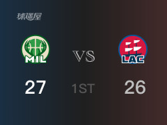  NBA常規(guī)賽：雄鹿以27-26領(lǐng)先快船，結(jié)束首節(jié) 