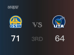 NBA常規(guī)賽：三節(jié)結(jié)束，勇士以71-64領(lǐng)先爵士，加布·馬德森18分 