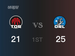  NBA常规赛：首节结束，魔术以25-21领先猛龙，T-席尔瓦9分 