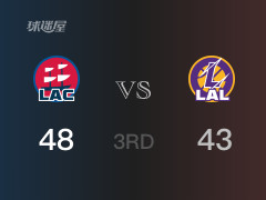  NBA常规赛：三节战罢，快船以48- 43领先湖人，辛普森10分2助攻 