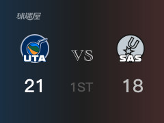 NBA常规赛：爵士以21-18领先马刺，结束首节