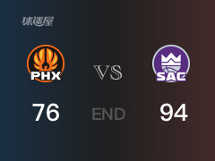  太阳vs国王战报： 国王94-76击溃太阳 克利福德19分R-邓恩18分 