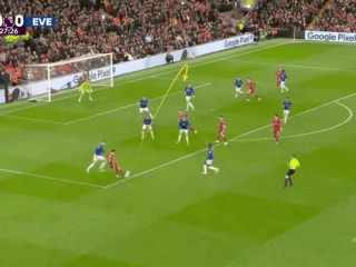 迪亚斯、拉什福德和恩昆库：一位犀利的盘带者、一位极具冲击力的边锋和一位机会主义者。巴塞罗那应该签下谁？