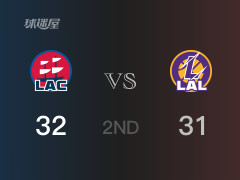  NBA常规赛：半场战罢，快船以32-31领先湖人，鲍德温8分2篮板 