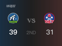  NBA常规赛：半场结束，森林狼以39-31领先活塞，香农12分3篮板 
