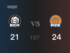  NBA常规赛：首节结束，尼克斯以24-21领先篮网，科勒克14分2助攻 