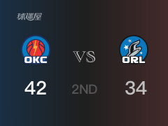  半场比分，雷霆42-34领先魔术，卡尔森10分 