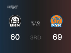  NBA常规赛：三节数据，尼克斯以69-60领先篮网，科勒克23分3助攻 