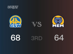  NBA常规赛：三节战罢，勇士以68- 64领先灰熊，沙克勒福德10分3篮板2助攻 