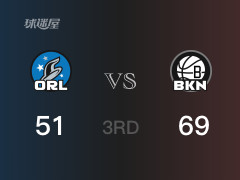  三节比分，篮网69-51领先魔术，沃尔夫16分 