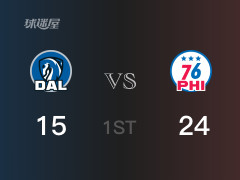  NBA常規(guī)賽：首節(jié)戰(zhàn)罷，76人以24- 15領(lǐng)先獨(dú)行俠，M-阿姆斯特朗13分 