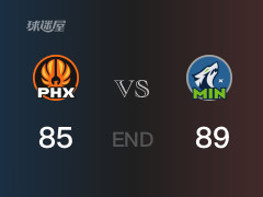 太阳vs森林狼战况：迪林厄姆23分B-埃利斯23分 森林狼力克太阳