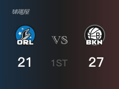 NBA常规赛：首节结束，篮网以27-21领先魔术，T-塞缪尔7分