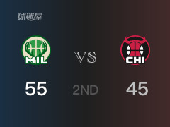  NBA常規(guī)賽：半場結(jié)束，雄鹿以55-45領(lǐng)先公牛，C-利文斯頓14分 